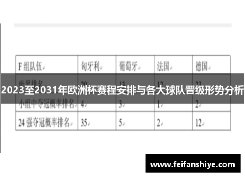 2023至2031年欧洲杯赛程安排与各大球队晋级形势分析