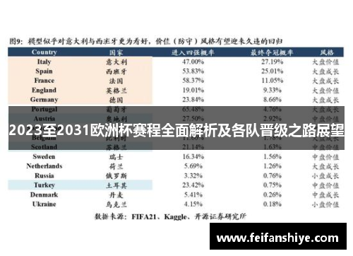 2023至2031欧洲杯赛程全面解析及各队晋级之路展望