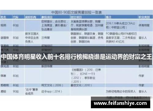 中国体育明星收入前十名排行榜揭晓谁是运动界的财富之王